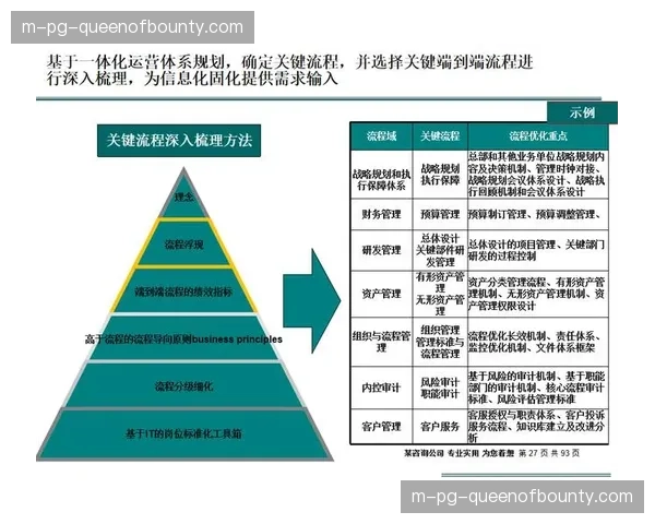 数字化运营平台不再局限后端 逐步向观众端体验优化的价值链前端延展